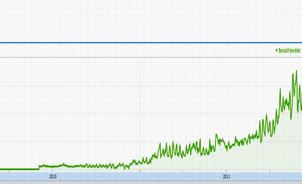 adsense-seo