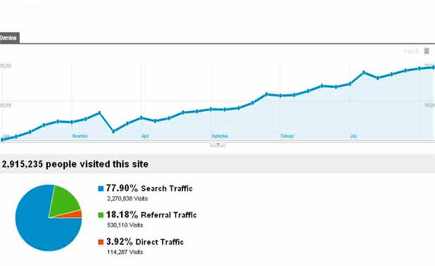 analytics-seo